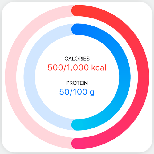 ProteinMate iOS Rings and Values widget showing calorie and protein progress rings with current and goal values.
